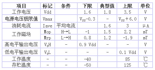 表1 AS-M15型的規(guī)格一覽表（品名共通，Ta＝25℃、 Vdd＝1.8V）