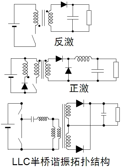 圖3：常見的隔離型拓撲結(jié)構(gòu)