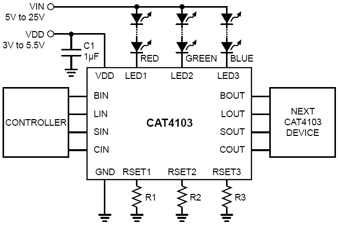 圖3：安森美半導(dǎo)體CAT4103三通道線性恒流LED驅(qū)動(dòng)器應(yīng)用示意圖