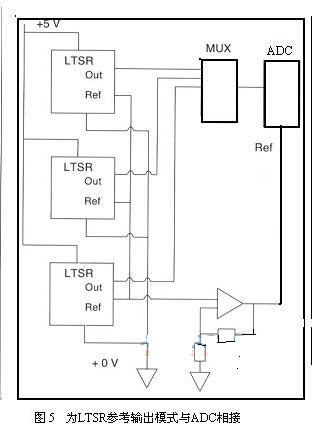 LTSR參考輸出模式與ADC相接