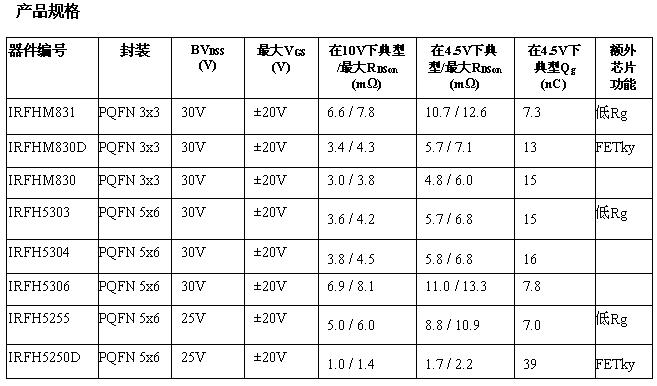 這是一個表格！