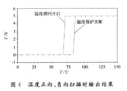 溫度正向、負(fù)向掃描時(shí)輸出結(jié)果