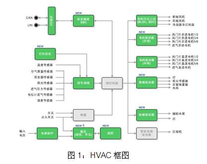 HVAC框圖