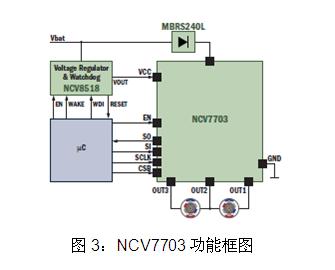 NCV7703功能框圖