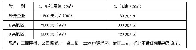 展位收費(fèi)標(biāo)準(zhǔn)