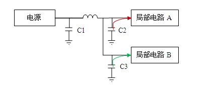 電路結(jié)構(gòu)