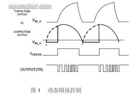 動(dòng)態(tài)阻抗控制