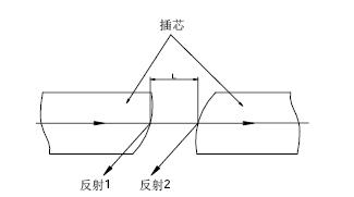 FRESNE 原理