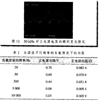 根據(jù)圖8-11計(jì)算電源在各種頻率負(fù)載下的動態(tài)內(nèi)阻