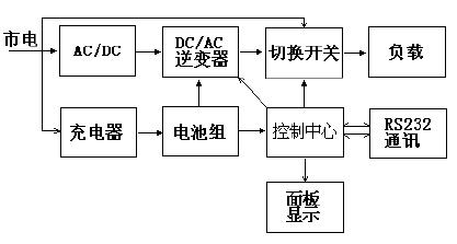 圖1 在線式不間斷電源主電路圖