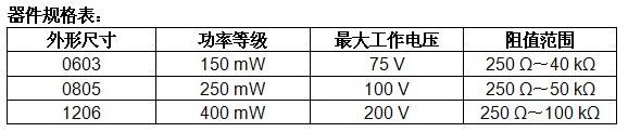 期間規(guī)格表