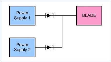 圖 2、簡單電源的OR