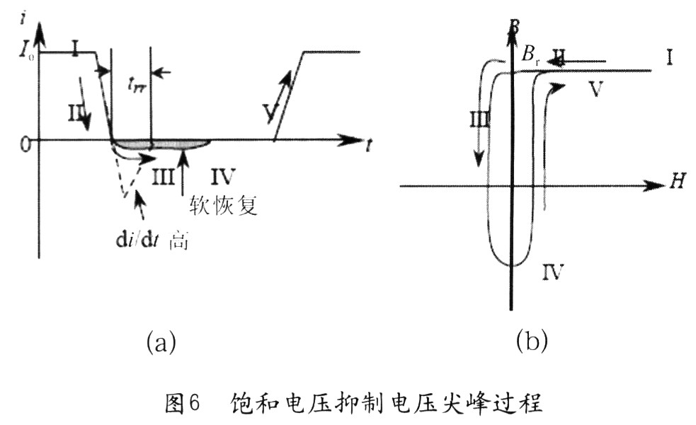 當(dāng)二極管導(dǎo)通時，流過電流Io(圖6(a)中“I”)，