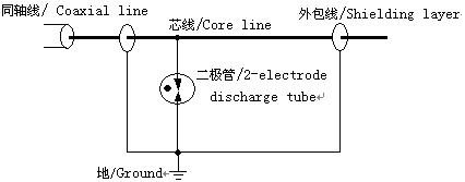 同軸線(xiàn)的保護(hù)