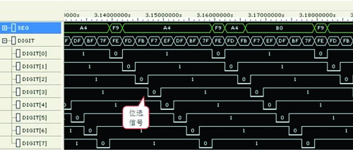 圖2  驅(qū)動數(shù)碼管的時(shí)序圖