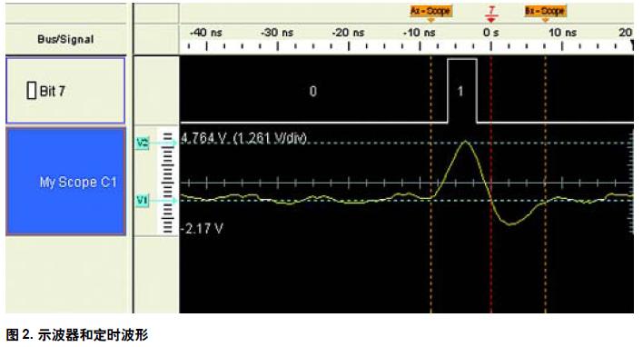 圖2. 示波器和定時(shí)波形