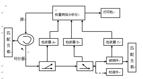 圖2 天線電特性參數(shù)測量系統(tǒng)框圖