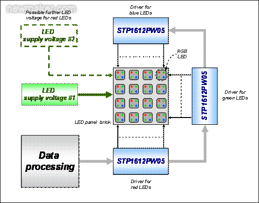 通過STP1612PW05驅(qū)動(dòng)一個(gè)全彩LED顯示屏點(diǎn)陣的設(shè)計(jì)簡(jiǎn)圖