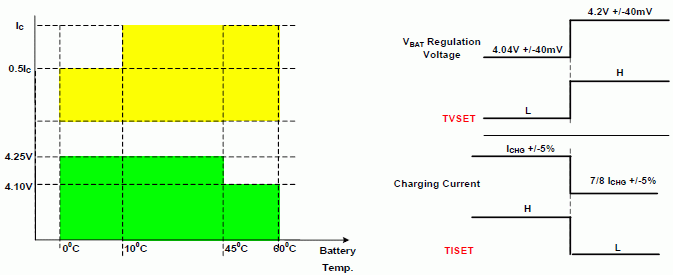 TVSET, TISET調(diào)整