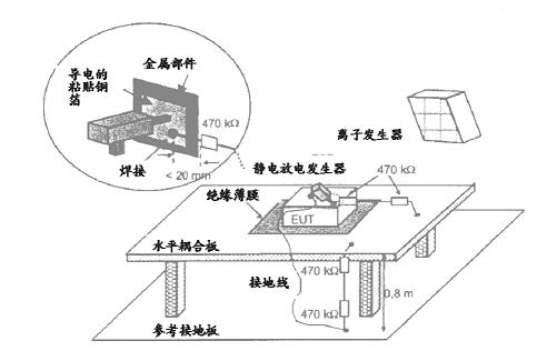 1.1不接地設(shè)備的試驗(yàn)方法