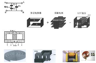 平面集成電容、電感集成