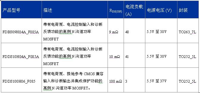 FDDS100H06_F085、FDBS09H04A_F085A、FDDS10H04A_F085A  