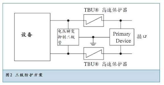 三級(jí)防護(hù)方案提供了最佳的方案。