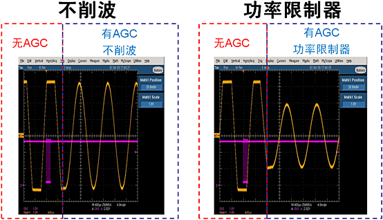 圖3：NCP2824支持不削波和功率限制器模式的自動(dòng)增益控制