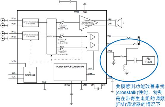 圖6：帶共模感測(cè)功能的D類音頻管理集成電路NCP2705框圖