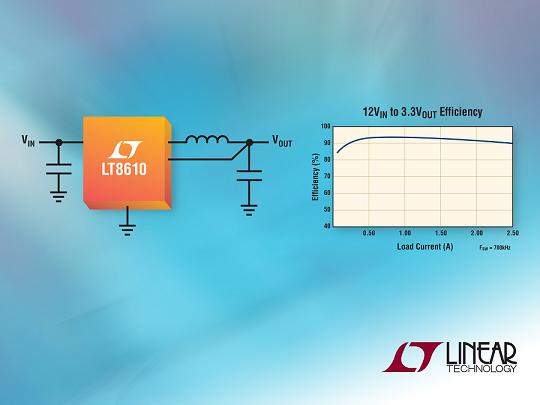 Linear 2.5A、42V降壓同步DC/DC轉(zhuǎn)換器以2.5µA 靜態(tài)電流提供 96% 效率