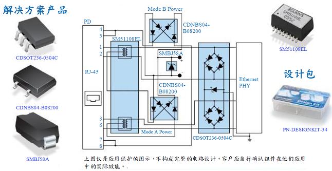 10/100 Base-T 以太網供電 (PoE) - PD保護解決方案