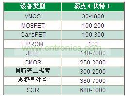 為什么瞬變越來越獲得重視？