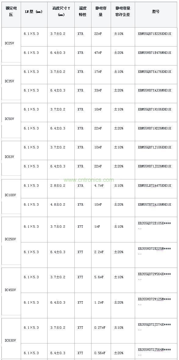 焊接有金屬端子的層疊陶瓷電容的產(chǎn)品線