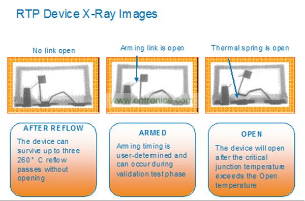 一個(gè)RTP器件能夠承受住3次無鉛焊料回流焊步驟而不會(huì)斷開。而激活可以在系統(tǒng)測(cè)試或者實(shí)際應(yīng)用現(xiàn)場(chǎng)中實(shí)現(xiàn)。