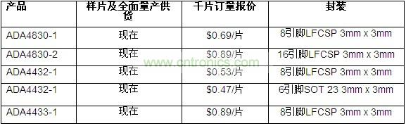 供貨、報價與配套產(chǎn)品