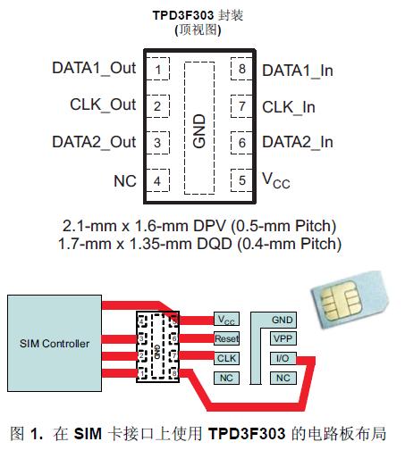 TPD3F303 是一款用于
SIM 卡接口的三通道集成型 EMI 濾波器。