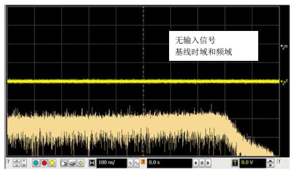 圖2無輸入信號