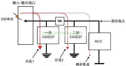 ESD防護電路圖