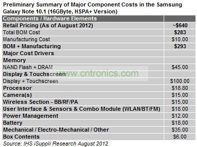 IHS iSuppli對三星Galaxy Note 10.1媒體平板電腦拆機(jī)分析的初步結(jié)果