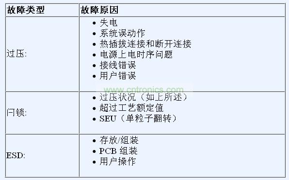 最為常見的系統(tǒng)應(yīng)力及其實際來源