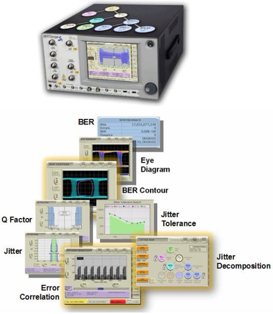   圖3.BERTScope系列產(chǎn)品融合了BERT和Scope的優(yōu)點，抖動分析+誤碼率測試，可輕松完成高速系統(tǒng)調(diào)試。