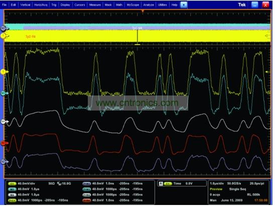 一個經(jīng)過傳輸通道明顯衰減的5Gbps 信號，和使用去加重、CLTE和DFE均衡技術(shù)處理之后的信號