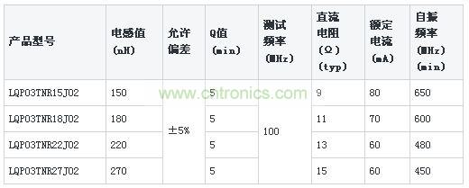 電氣特性