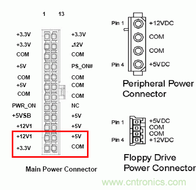 電腦電源20針接口，電源24針接口