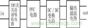 新型低污染、高效率、低應(yīng)力、低輸出紋波開關(guān)電源的原理框圖