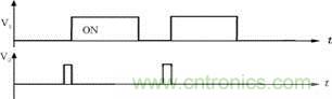 控制電路采用Unitrode公司UC3855完成，主、輔管驅(qū)動波形