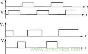 V1，V2，V3，V4的驅(qū)動信號