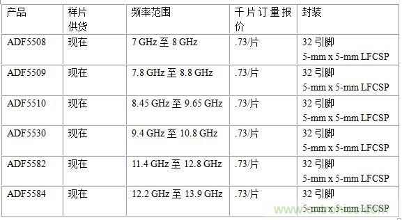 報價供貨