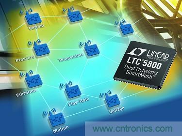 LTC5800 QFN 和 LTP5902 PCB 模塊經(jīng)過 FCC、CE 和 IC