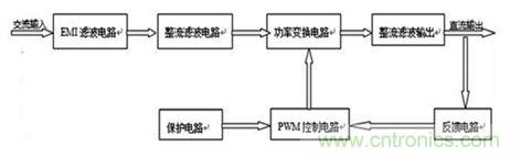 反饋控制電路對應的直流開關電源組成示意圖